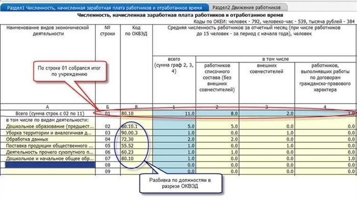 Как эффективно измерить работу - лучшие методы и инструменты времени