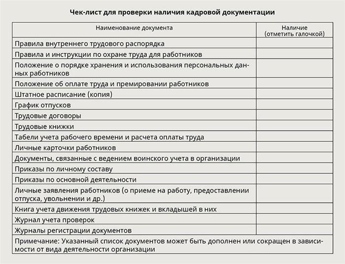 Контрольный список для проверки наличия кадровых документов