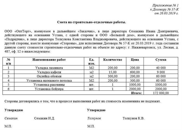 Группа оценки для строительных и отделочных работ