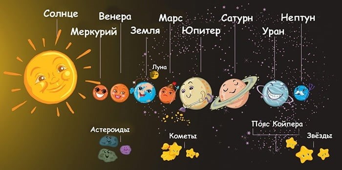 Рисование для детей - планеты в Солнечной системе