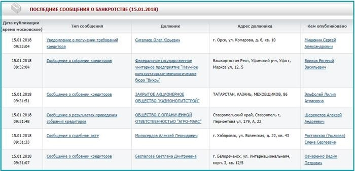 Объявления о банкротстве в реестре