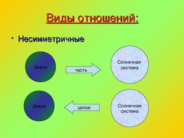 Тип отношения: несимметричное