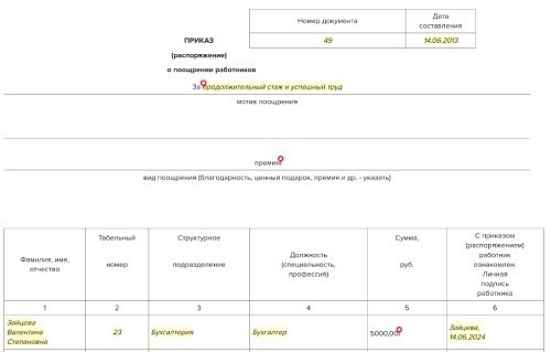 Приказы об оплате труда работников: образец