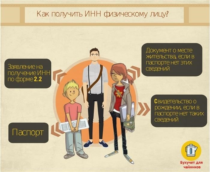 Как получить НДС для физических лиц (инфографика)