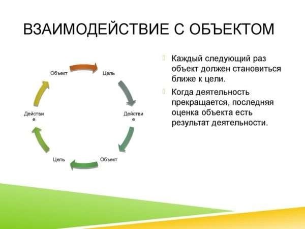 Объекты и предметные рубрики