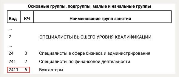 Какова будет иерархия кодов, формируемая в профессиональных классах в общероссийском масштабе в 2021 году?