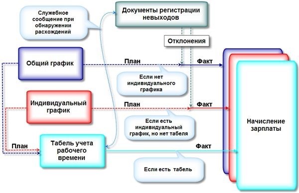 Платежная ведомость