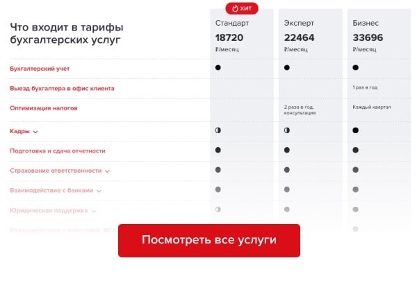 Счета-фактуры SBA