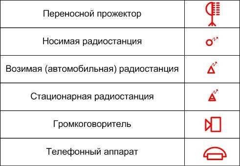 Противопожарные символы. Связь и освещение