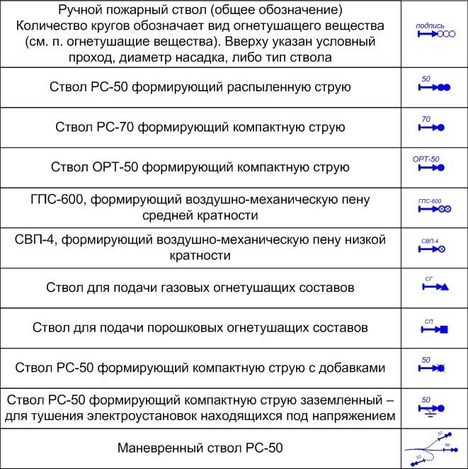 Символ пожарной охраны. Ручной пожарный