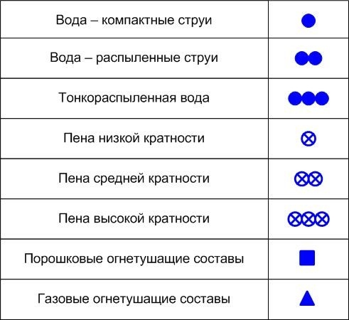 Символ пожара. Пожарные