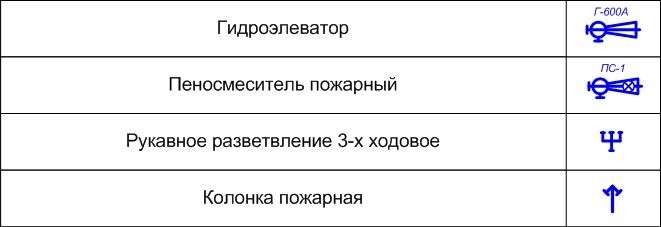 Символ пожаротушения. Гидравлика