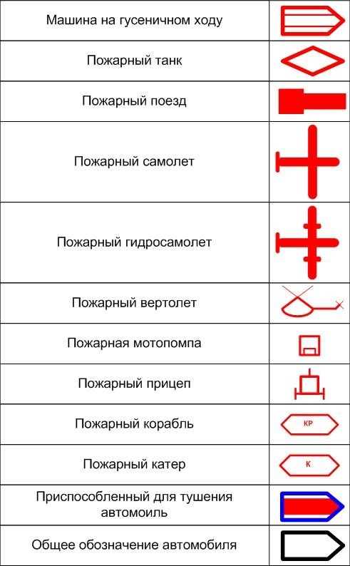 Противопожарные символы. Другое оборудование