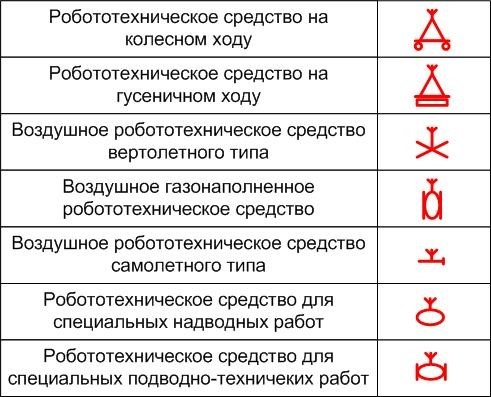 Символ пожарной бригады. Робототехника