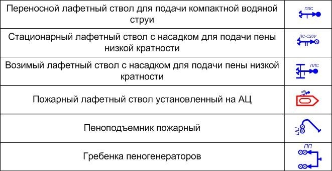 Символ пожаротушения. Управление и формоподъемник