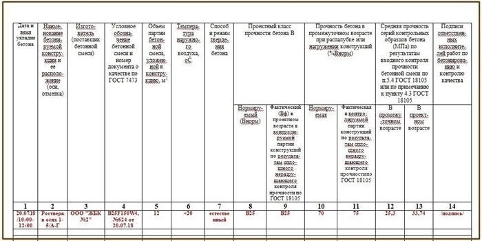 2-list_jurnala_betonnih_rabot