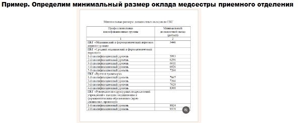 В чем разница между тарифными ставками, окладами и базовыми окладами по оплате труда врачей?