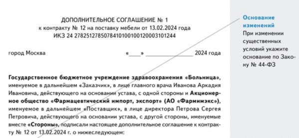 Дополнительные контракты для снижения цены структурированных контрактов