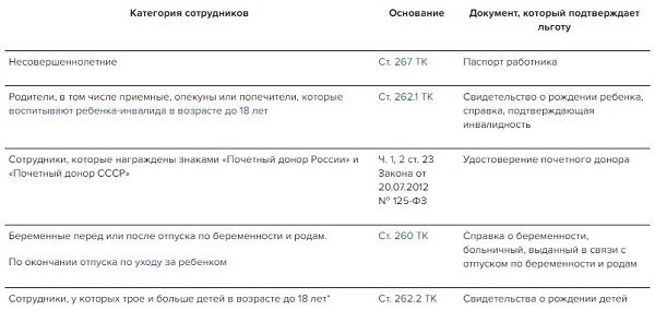 Перенос отпуска по инициативе работника на 2025 год: правила оформления