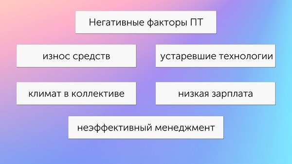 Интенсивность труда при выполнении задания - что это такое и как она рассчитывается