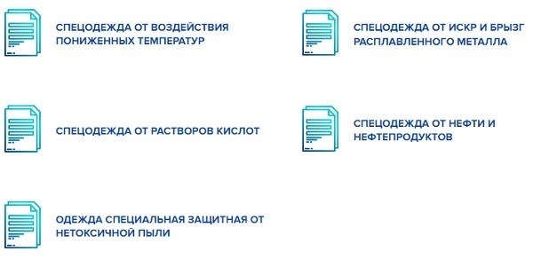 Использование контрольных списков