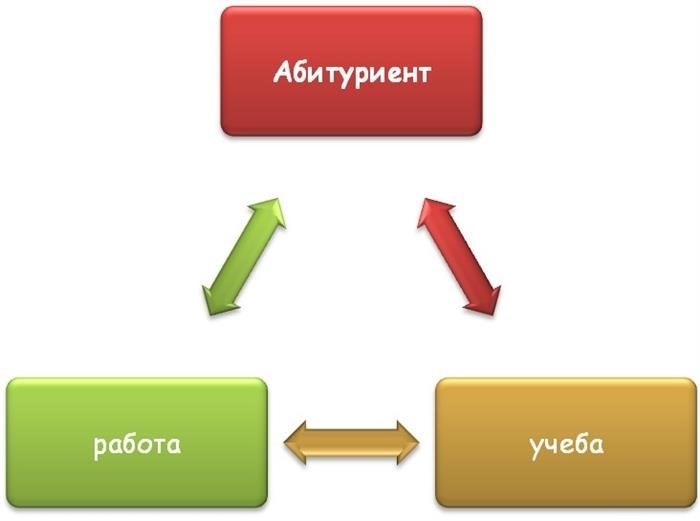 Чем заняться после школы?