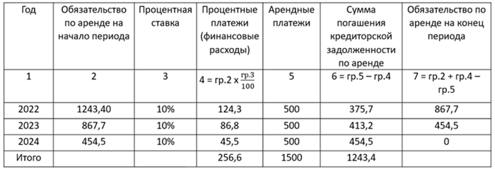 Виды недвижимости