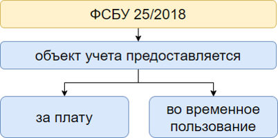 Вопросы до начала применения стандарта