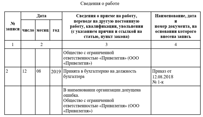 Как изменить ФИО сотрудника в трудовой