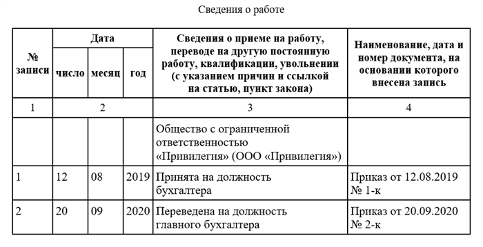 Задайте вопрос эксперту по зарплате