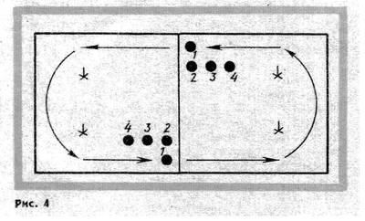 2. Велотренировки.