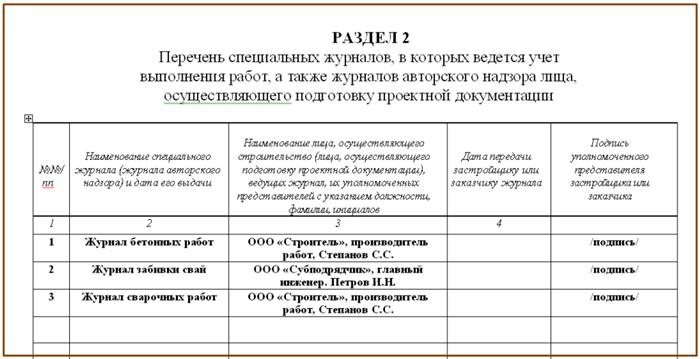 Кто и в каких случаях заполняет журнал по форме 11?