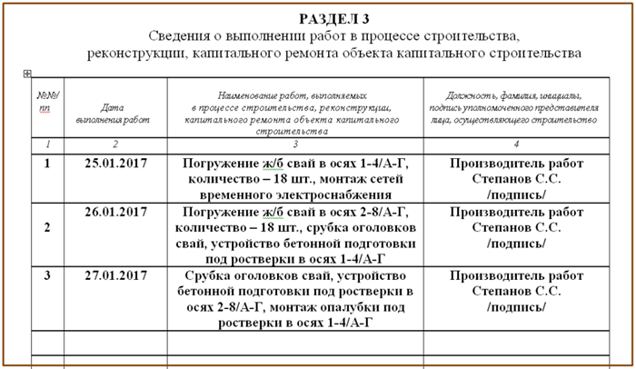 Журнал № 2 «Расчетный счет»