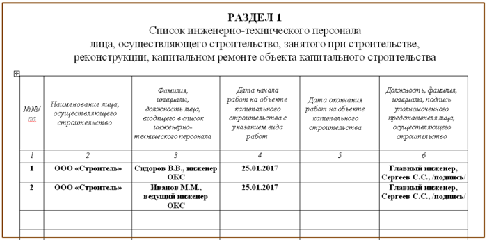 Журнал № 13 «Имущество и капиталы»