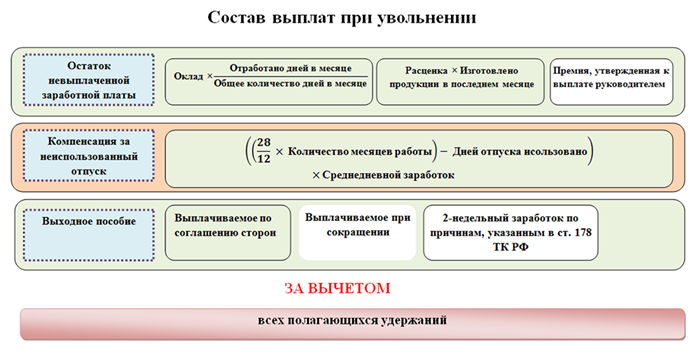 Что полагается сотрудникам, работающим у ИП