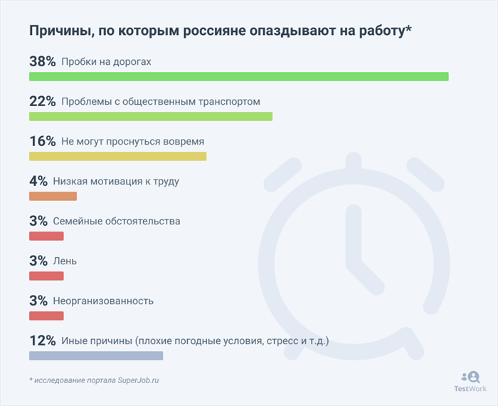 Ранний уход с работы: юридические аспекты