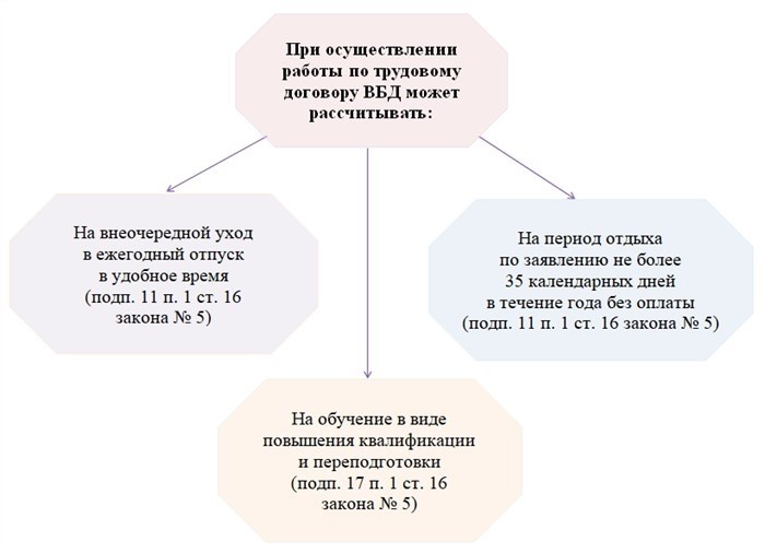 Основания для отправки жалобы