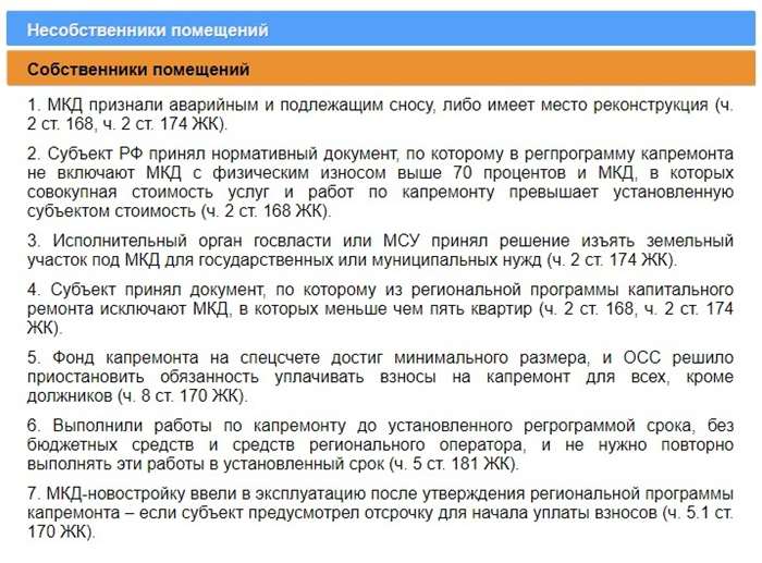 Взносы в фонд капитального ремонта в учете собственников