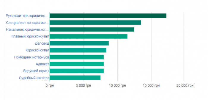 1. Ограничения в восприятии информации