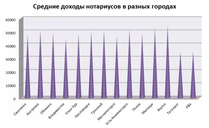 Куда следует обращаться