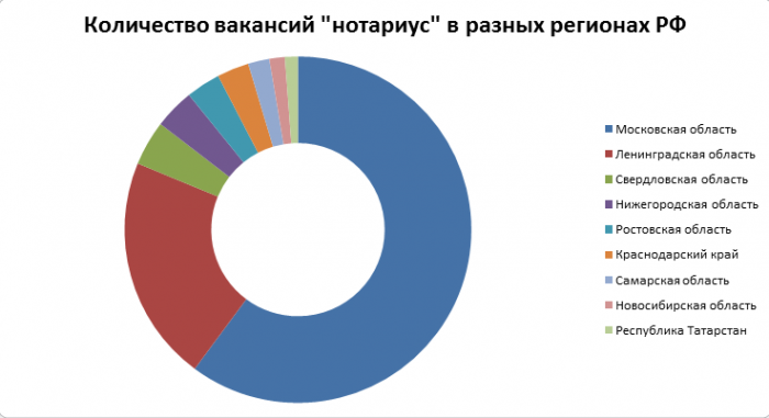 Зарплата по стране: размеры и особенности