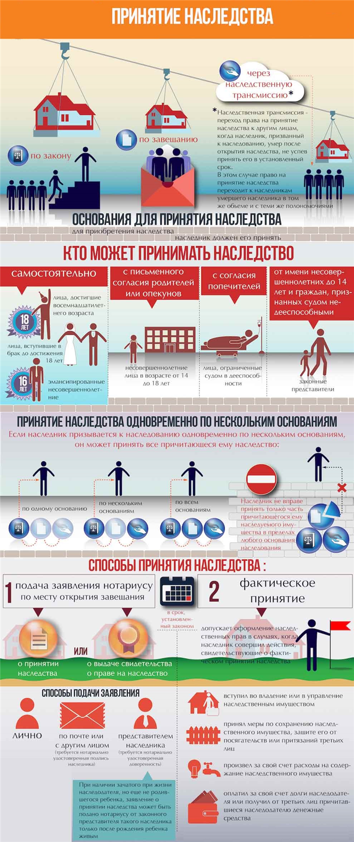 Размер государственной пошлины