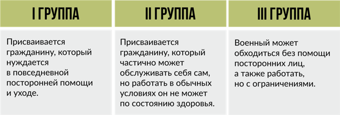 Размер ЕДВ военным инвалидам в 2025 году