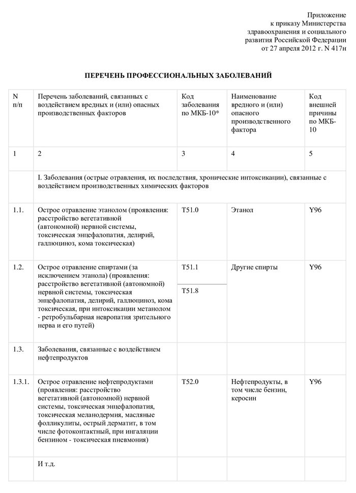 Учет и расследование профзаболеваний на производстве: порядок