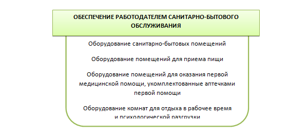 Что нужно иметь в аптечке по новым правилам