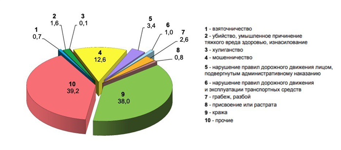 Как вернуть средства: список шагов