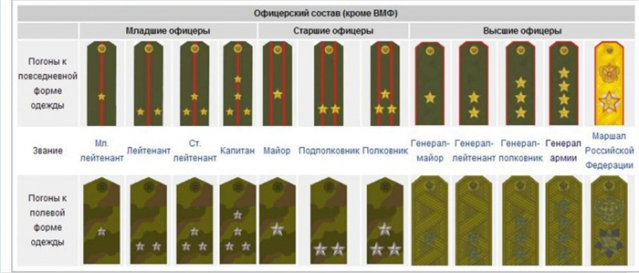 Рубашечные погоны полиции нового образца: фото и основные характеристики