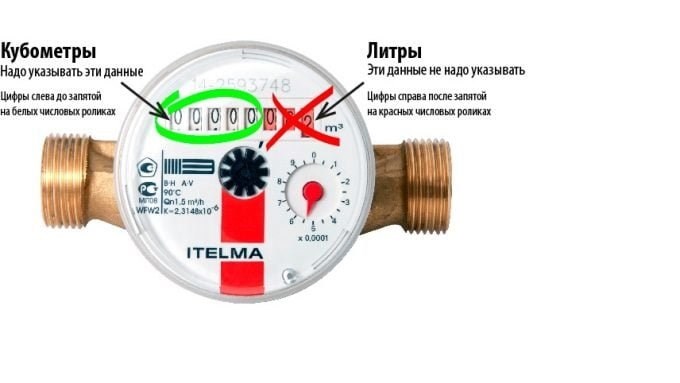 Немного бюрократии про то, как снять счетчик воды