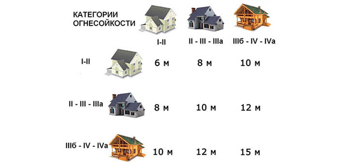 Нормы потребления воды