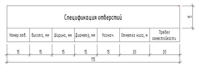 Определяем геометрические формы крыши